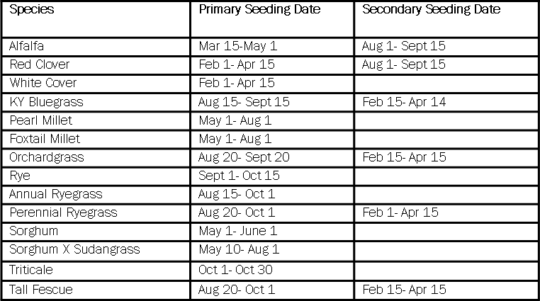 Seeding dates chart