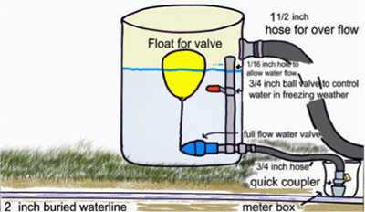 Diagram 1.